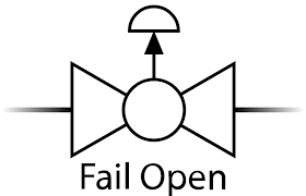 Fail Open Symbol