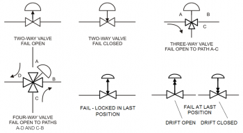 What It Is (with Valve Locking Device Examples) - Xhval